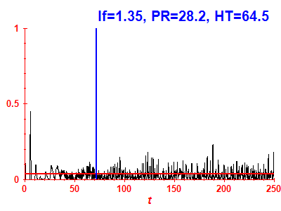 Survival probability